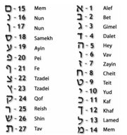 Elisa Solomon Necklaces Diamond Hebrew Name Necklace by Elisa Solomon - 14k Yellow, White or Rose Gold