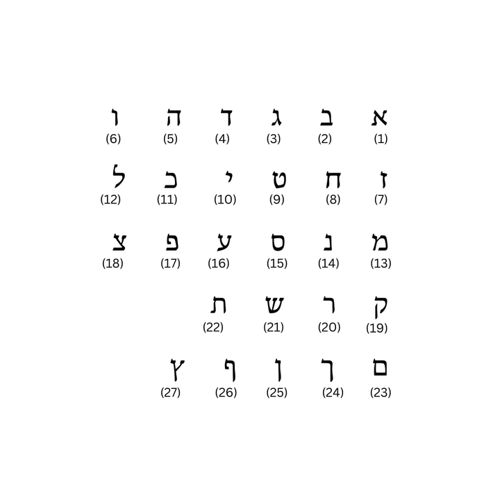 Hineni Necklaces Custom Hebrew Name Necklace - Gold Vermeil or Solid Gold