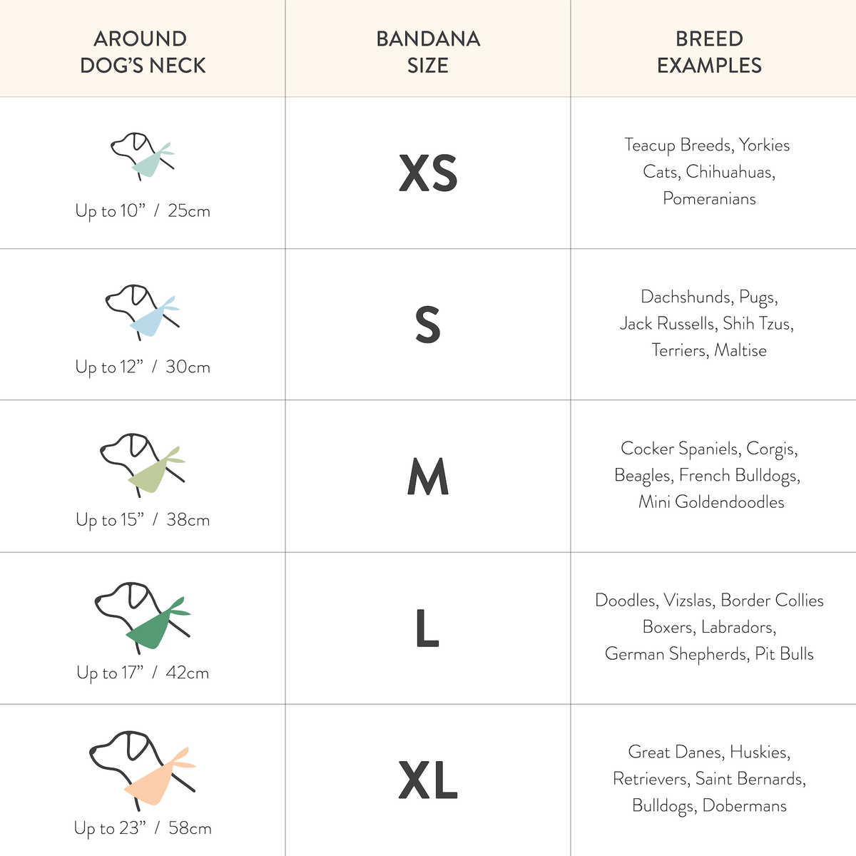 Dog bandana size guide: neck measurement and breed examples for XS through XL