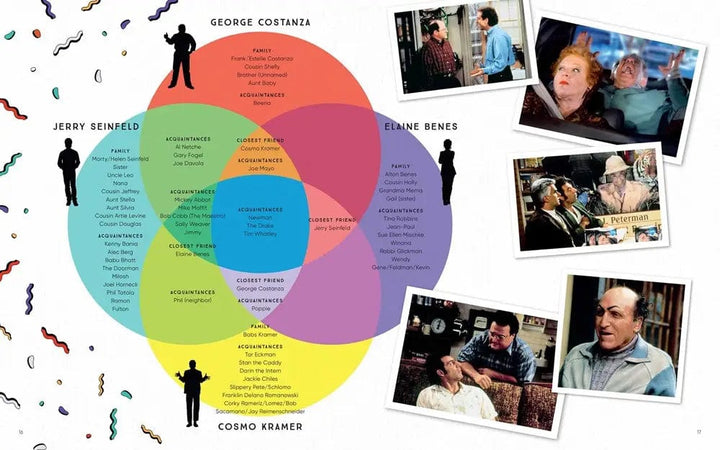 Insight Editions Books Seinfeld: The Official Cookbook (60 Memorable Recipes)