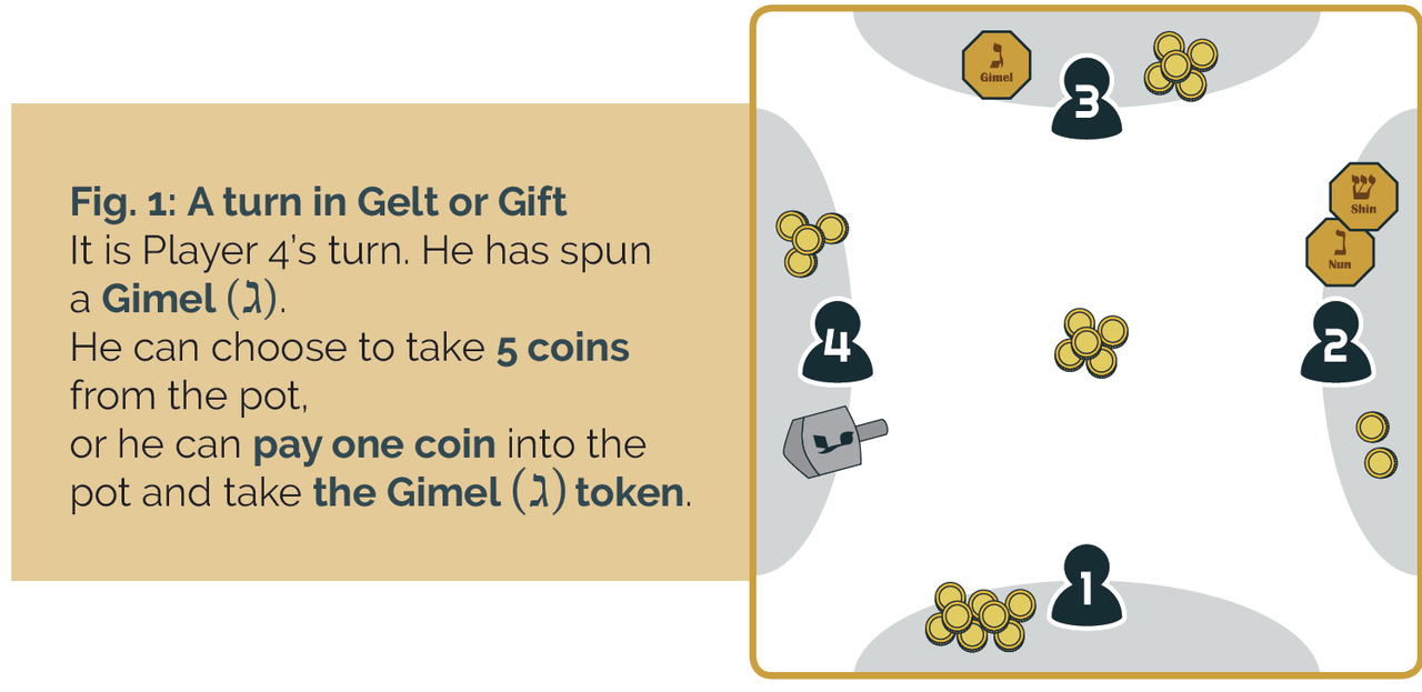 Offbeat Judaica - Dreidel Revolution Game - ModernTribe