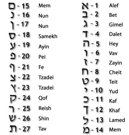 Marla Studio - Personalized Hebrew Initial Necklace by Marla Studio - Sterling Silver or Bronze - ModernTribe