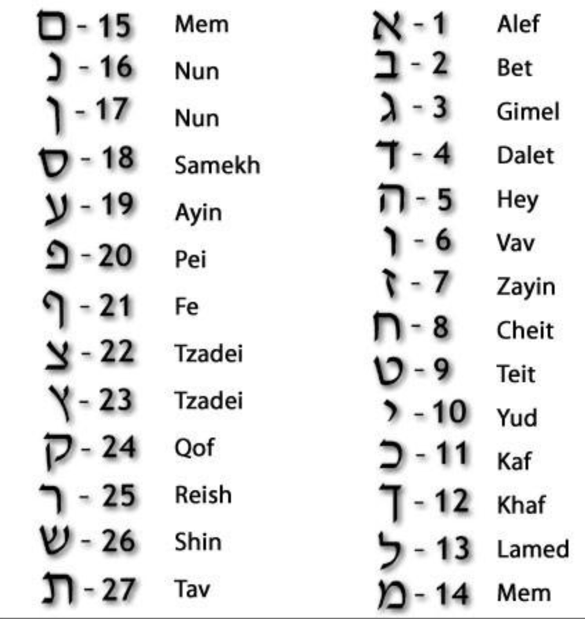 Ishees Jewelry Necklaces Hebrew Initial Necklace - Sterling Silver, Gold-Plated or Rose Gold-Plated
