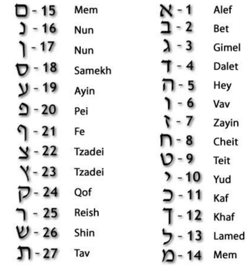 Miriam Merenfeld Jewelry Necklaces Taly Hebrew Initial Necklace - Silver or Gold (Up to 6 Letters)