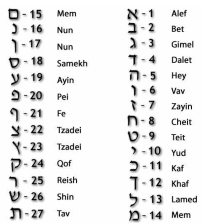 Miriam Merenfeld Jewelry Necklaces Hebrew Name Paperclip Necklace - Sterling Silver or Gold Vermeil