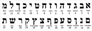 Personalized Hebrew Letters Wall Art