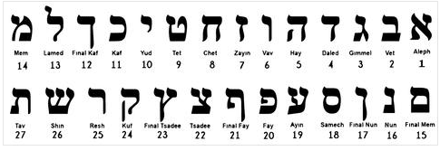 Damhorst Toys Toys Personalized Hebrew Name Stool - Ages 2+